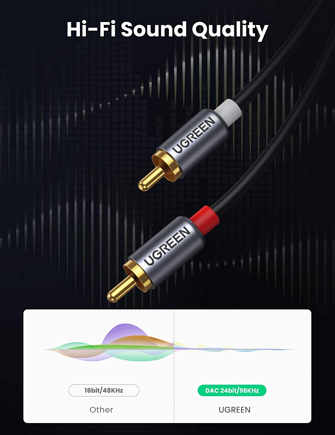 Cabo de áudio UGREEN USB-C par - Car Jack avaliação e preço